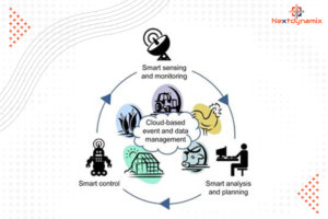 Agriculture and Food Security 