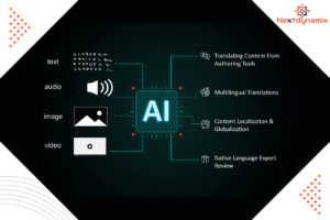 Automated Language Translation 