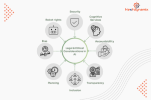 Ethical Considerations and AI Governance 