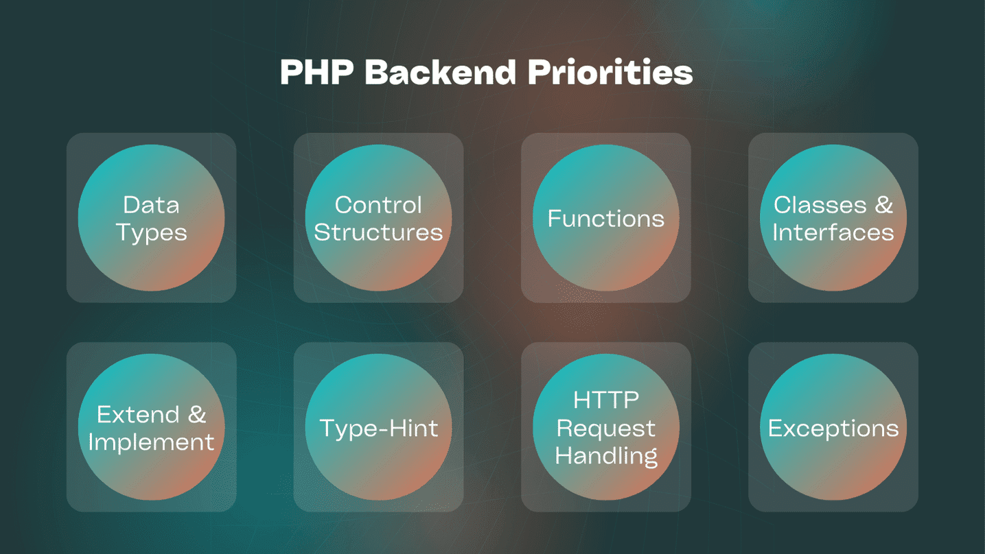 PHP_Backend