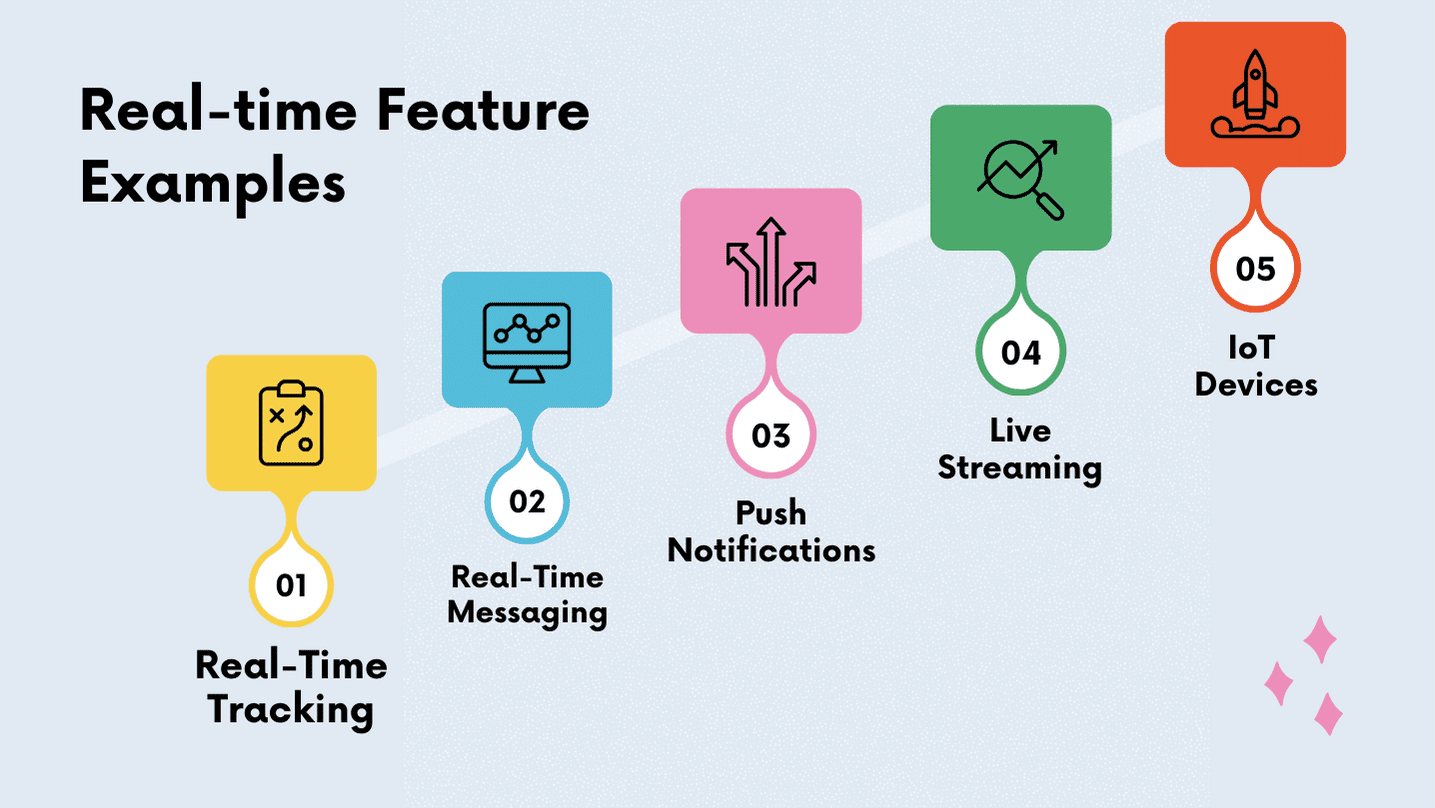 Chapter 4: Real-time Feature Examples 