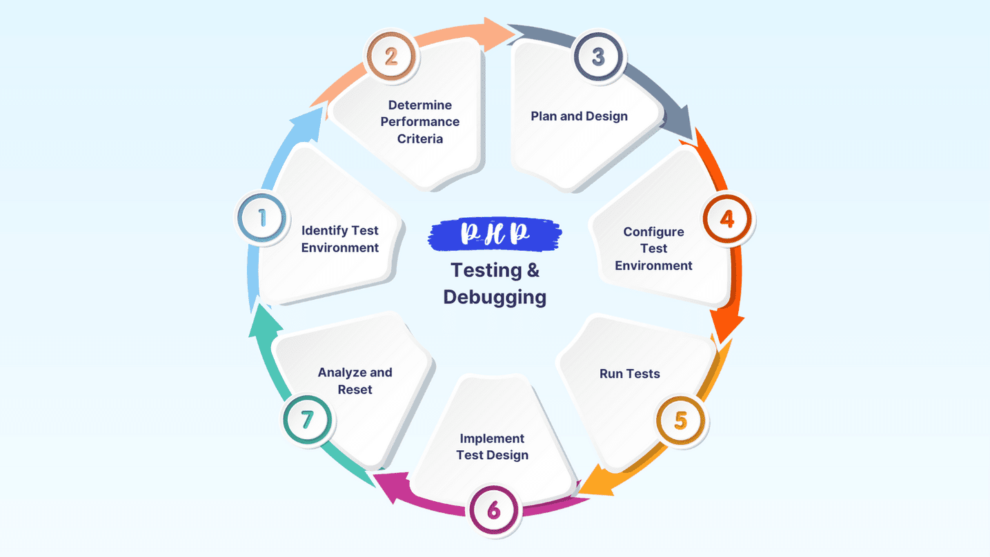 Chapter 5: Testing and Debugging 