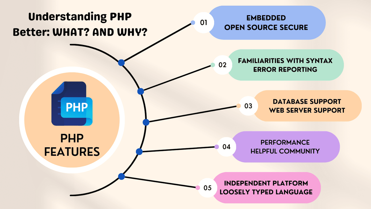 
Understanding_Real_time_Updates