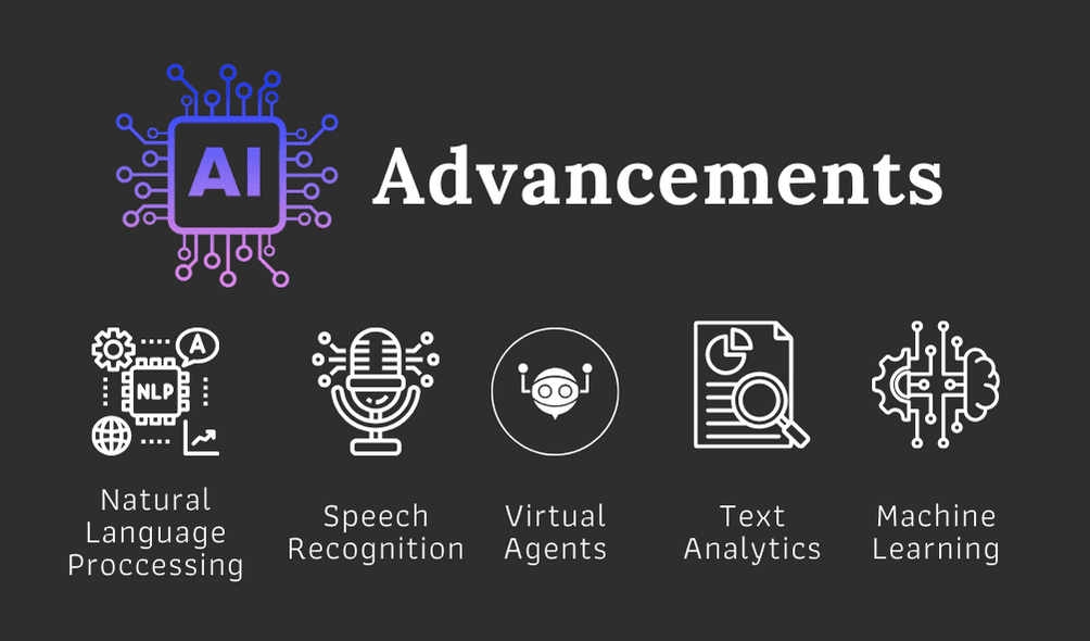 Artificial Intelligence (AI) Advancements 