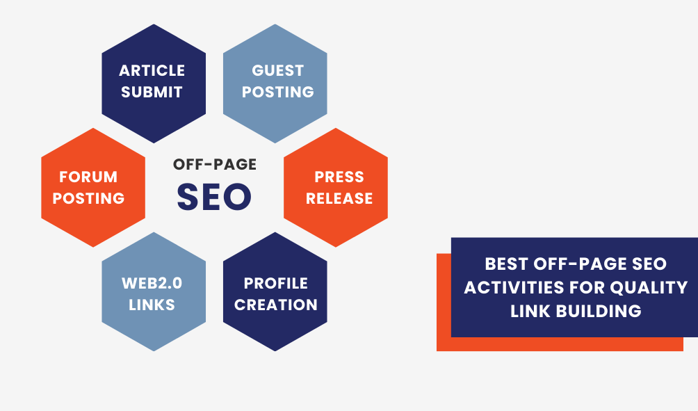 Off-Page SEO