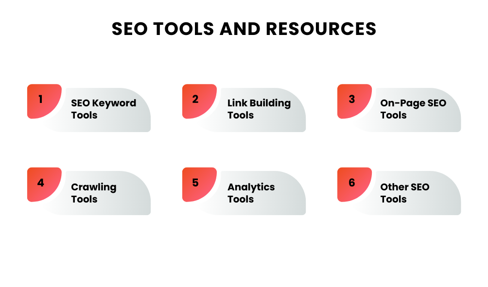 SEO Tools and Resources