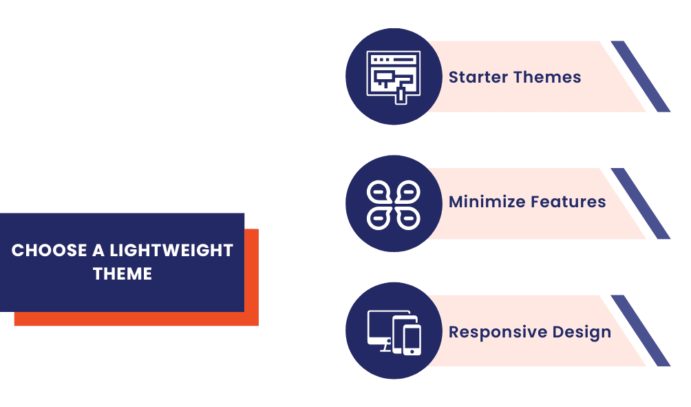 Choose a Lightweight Theme