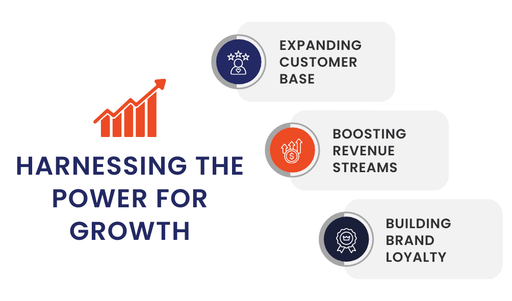 Harnessing the Power for Growth