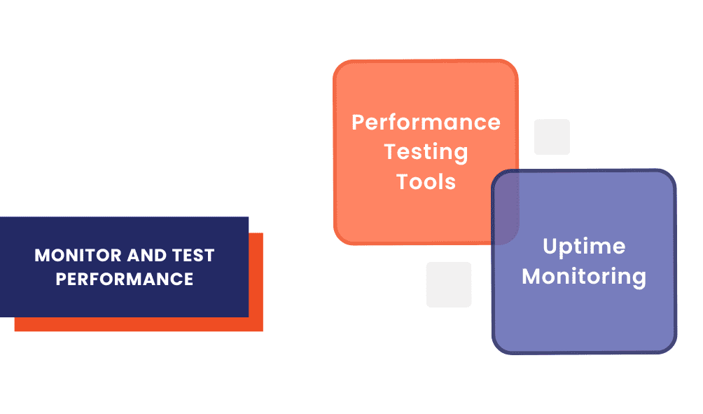 Monitor and Test Performance
