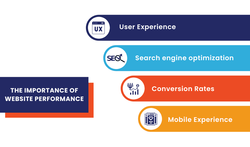 The Importance of Website Performance 